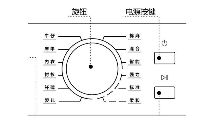 冷凝衣物烘干機(jī)烘衣時間長，干衣效果差的原因及解決方法